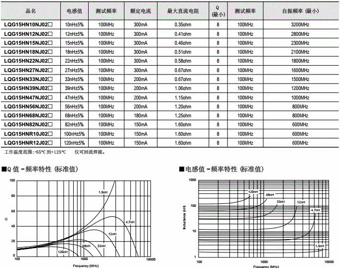 村田电感0402高频用多层型